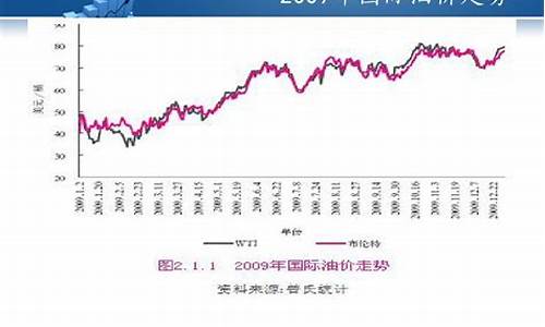 国际原油实时价格最新,国际原油实时价格最新动态分析