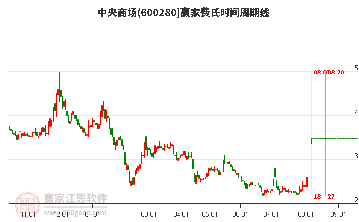 中央商场股票最新情况,中央商场股票最新情况分析