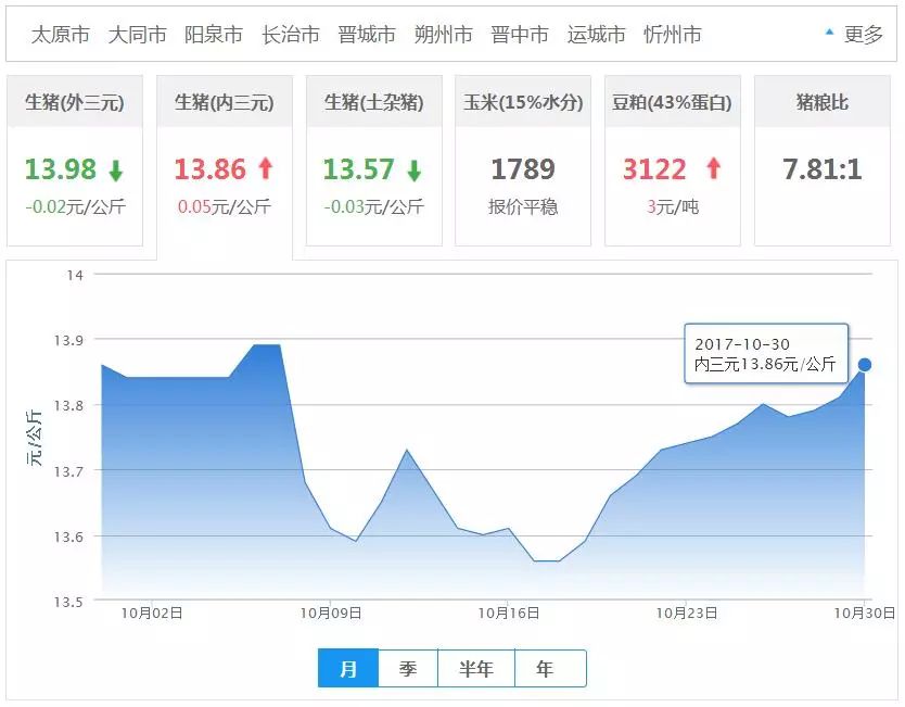 最新今日猪价涨跌表,最新今日猪价涨跌表及分析