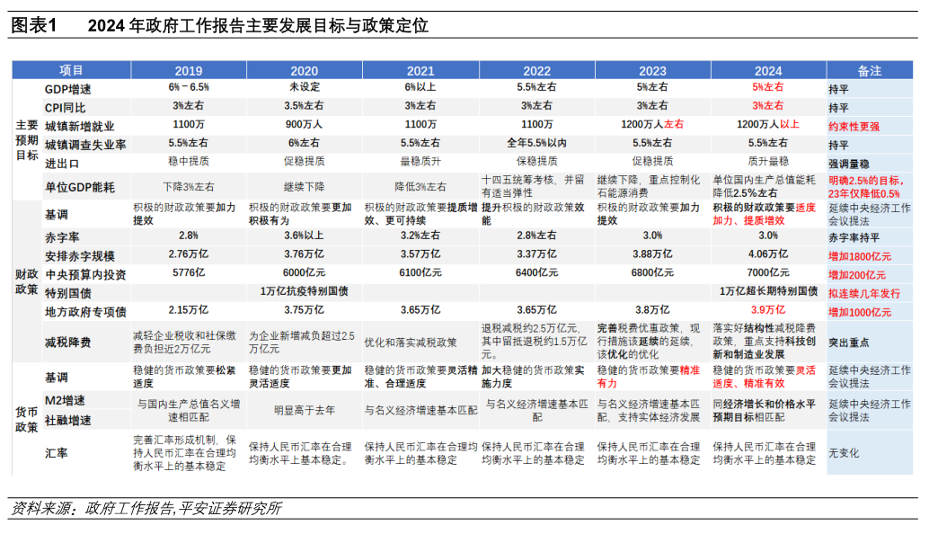 快讯通 第599页