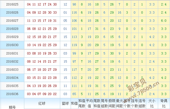 新澳门彩出号综合走势图看331斯,新澳门彩出号综合走势图与违法犯罪问题探讨