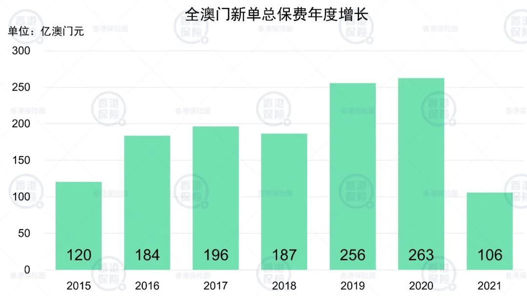 犬马之劳 第6页