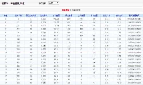 狼烟四起 第6页