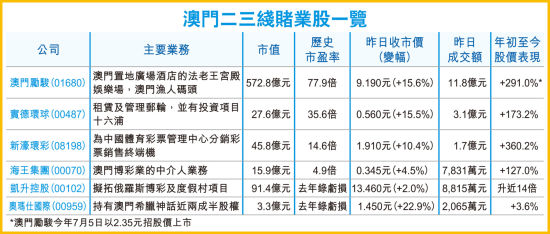 异常激烈 第6页