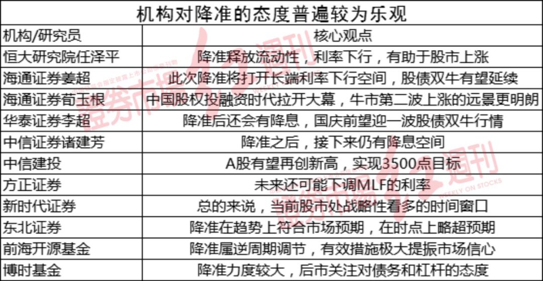 名扬天下 第4页