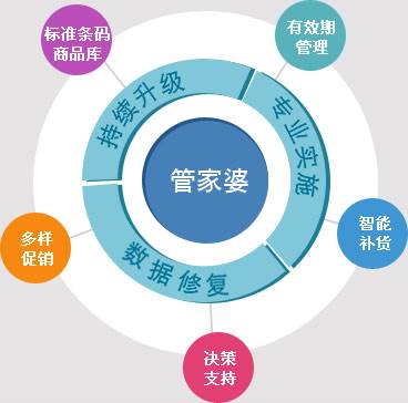 管家婆一肖,揭秘管家婆一肖，传统智慧与现代管理的融合