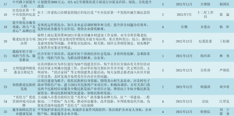 闻鸡起舞 第7页