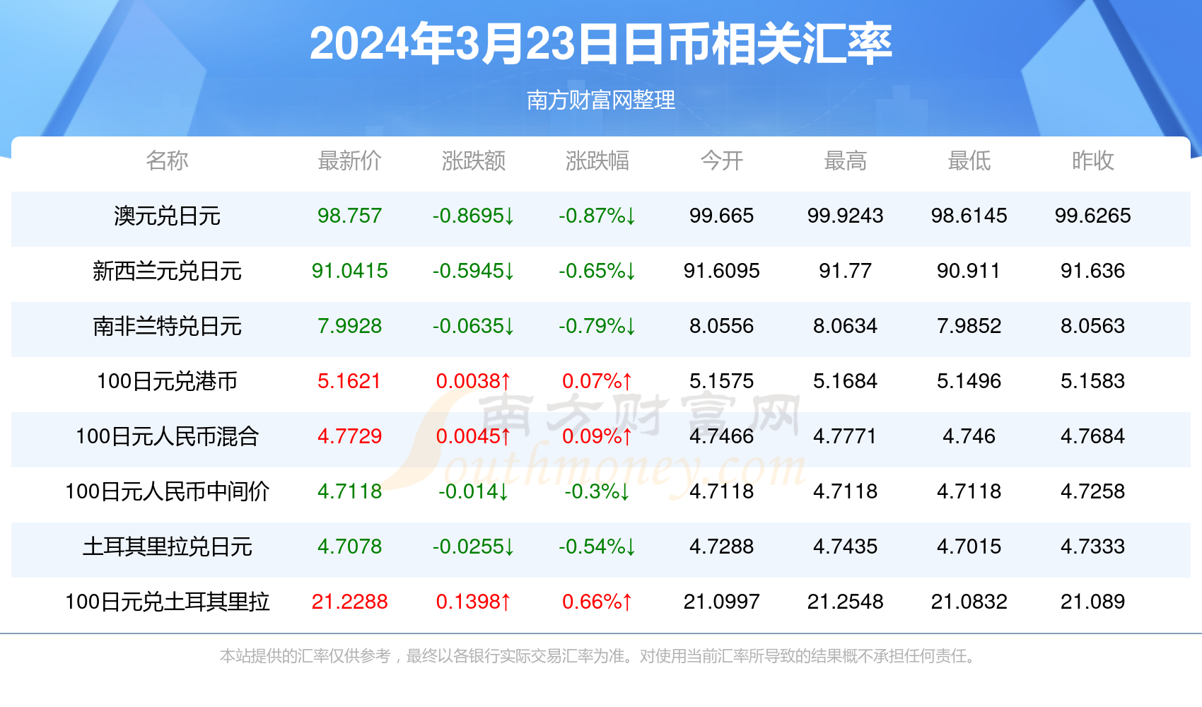 风平浪静 第5页