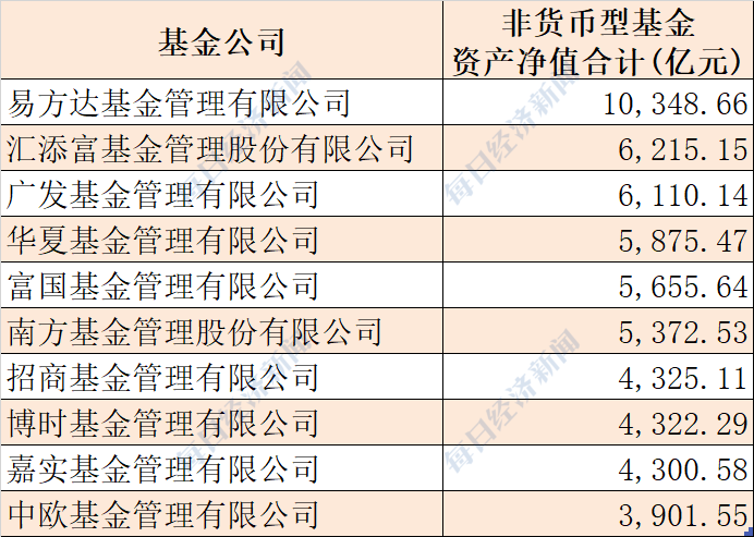 飞蛾扑火 第6页