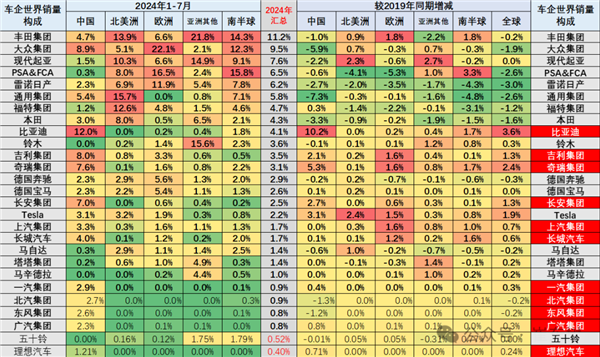 老马识途 第7页