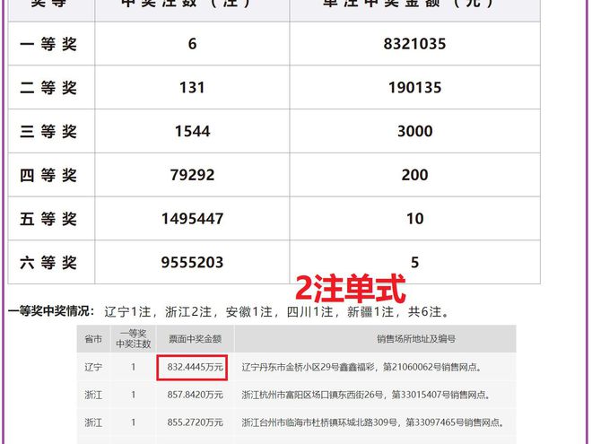 2024新奥历史开奖记录56期,揭秘2024新奥历史开奖记录第56期