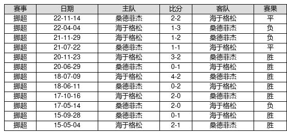 浪花飞溅 第5页