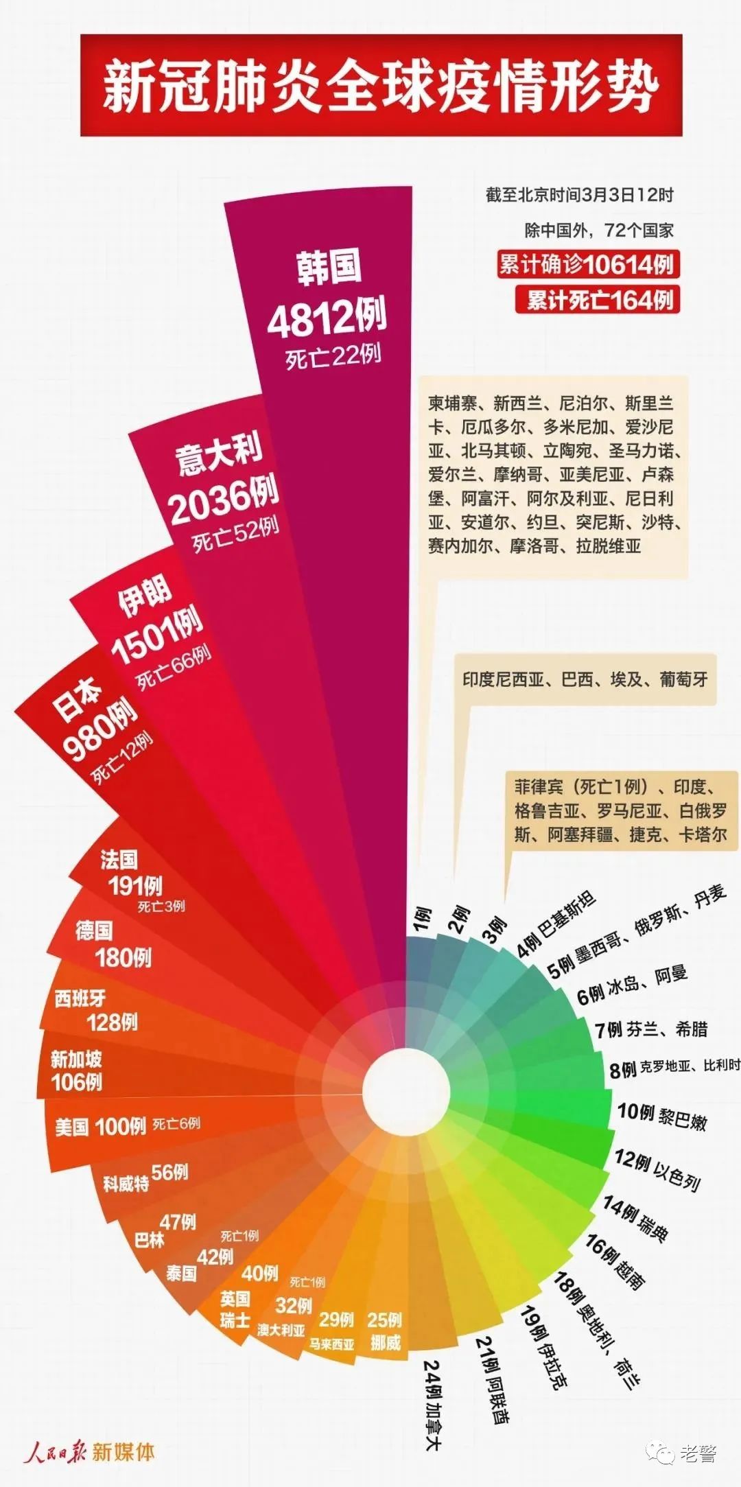 西装革履 第5页