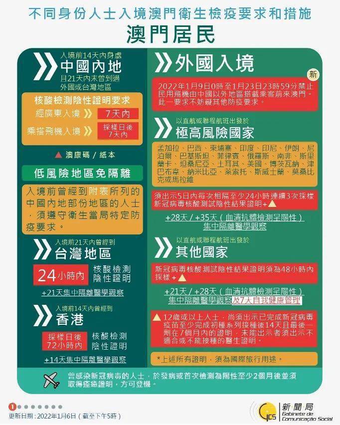 澳门码的全部免费的资料,澳门码的全部免费的资料——警惕背后的风险与犯罪问题