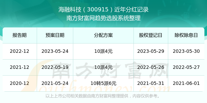 494949开奖历史记录最新开奖记录,494949开奖历史记录与最新开奖记录，深度解析与预测