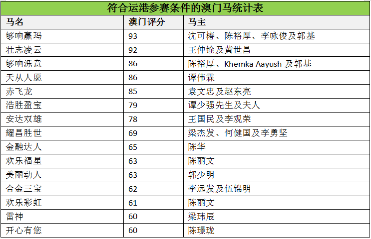 翻江倒海 第3页