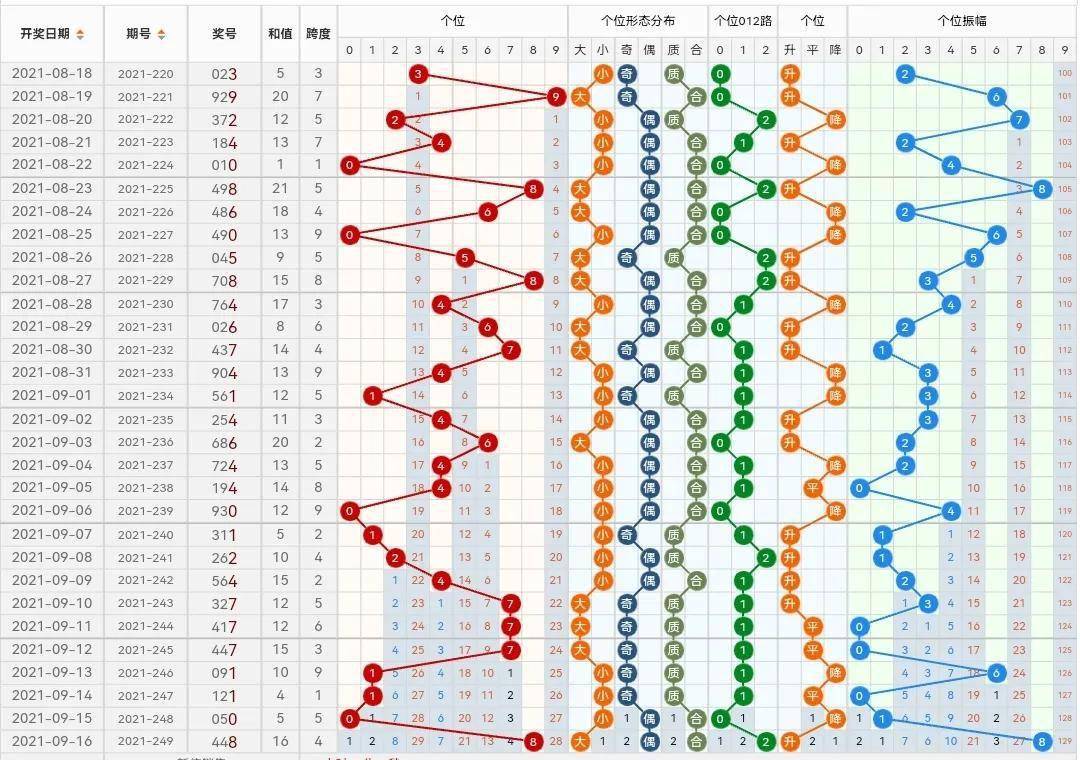 新澳门彩出号综合走势图看331斯,新澳门彩出号综合走势图与数字331的解读