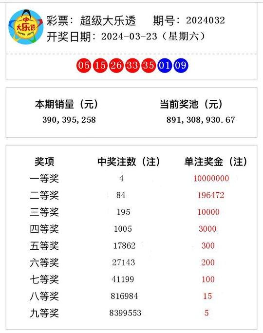 澳门六开奖结果2024开奖记录今晚直播,澳门六开奖结果2024年开奖记录今晚直播，探索彩票背后的文化魅力与责任担当