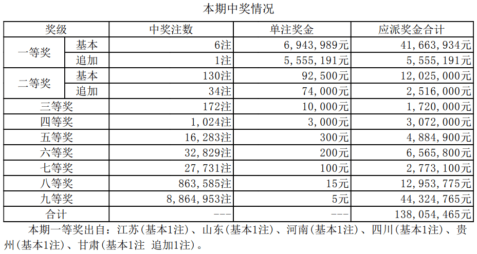 新澳门今期开奖结果查询表图片,新澳门今期开奖结果查询表图片，探索彩票世界的神秘面纱