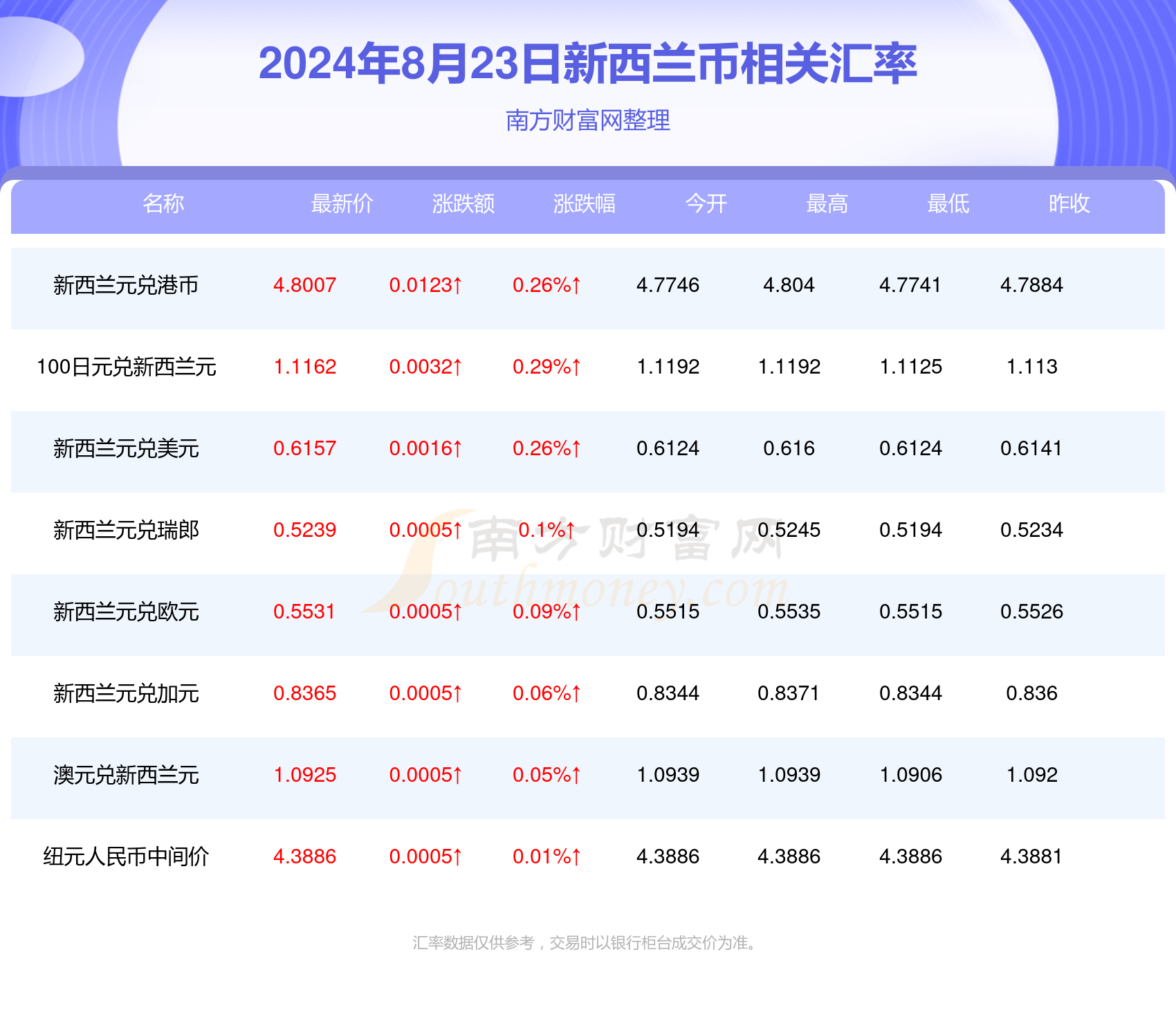 新澳2024年免费资料,新澳2024年免费资料，探索未来的财富与知识宝库