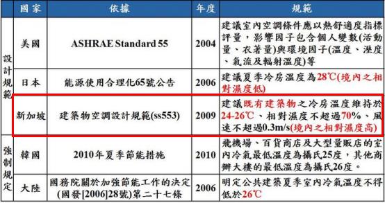 黄澄澄 第3页