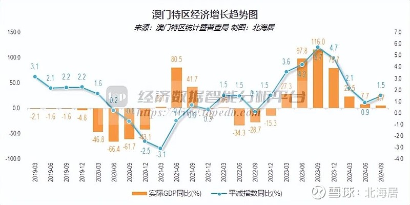 2024年的澳门全年资料,澳门全年资料概览，2024年展望