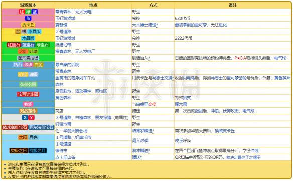 名垂青史 第3页