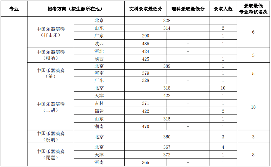 气势恢宏 第3页