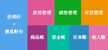 管家婆2025免费资料使用方法,管家婆2025免费资料的使用方法详解