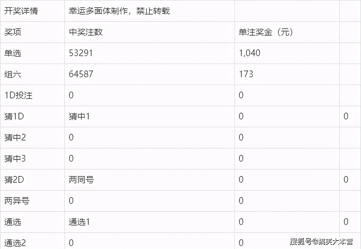 2025年新澳门今晚开奖结果查询,揭秘澳门未来彩票开奖结果查询系统——走向2025年的新澳门彩票业展望