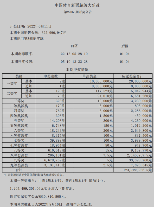 2025澳门六开奖结果出来,澳门彩票的未来展望，聚焦2025年六开奖结果展望