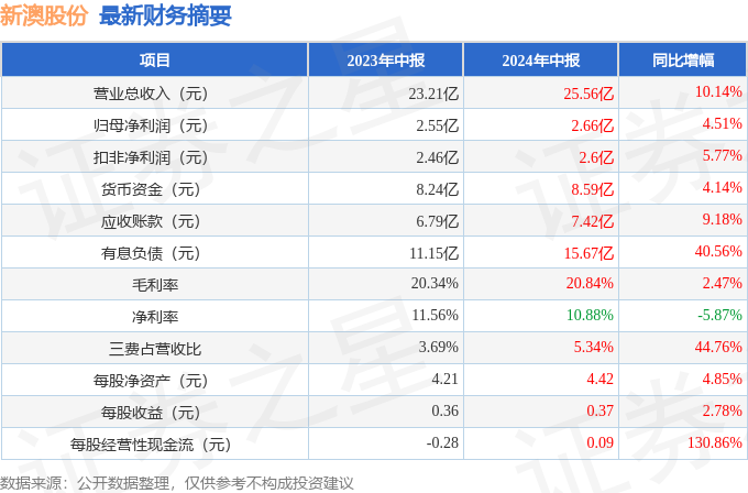 2025新澳资料大全,2025新澳资料大全概览