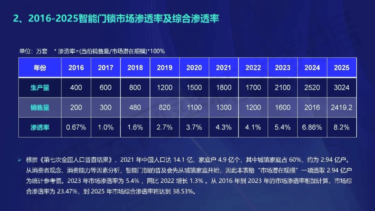 2025年新奥门管家婆资料先峰,探索未来之门，2025年新澳门管家婆资料先锋