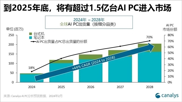 快讯通 第10页