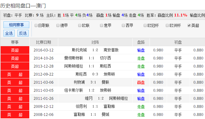 澳彩精准资料免费长期公开,澳彩精准资料免费长期公开，探索彩票世界的秘密