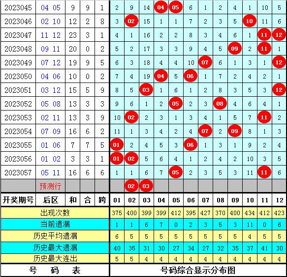 澳门2023管家婆免费开奖大全081期 05-08-29-33-34-45A：07,澳门2023年管家婆免费开奖大全解析——第081期开奖揭秘与预测（附号码分析）