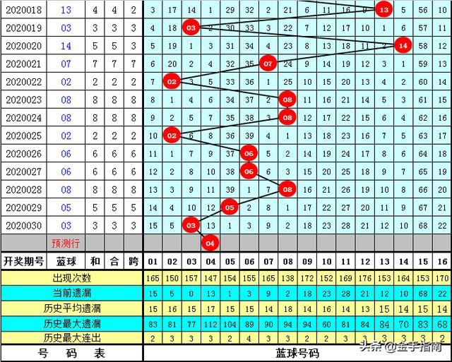 一码一肖100准码004期 05-11-27-28-41-45E：02,一码一肖的独特魅力，精准预测的魅力与探索（第004期分析）