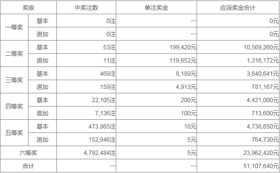 新澳门天天开奖资料大全119期 01-03-20-26-30-40K：36,新澳门天天开奖资料解析，第119期开奖数据探索与解读