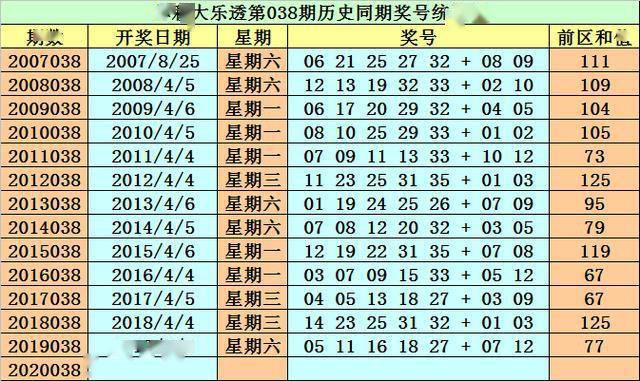 4949资料正版免费大全124期 06-19-27-31-35-36T：46,探索4949资料正版免费大全第124期，深度解析与独特洞察