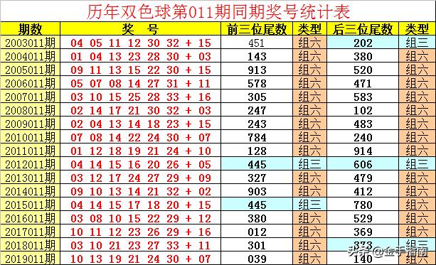 门澳六免费资料039期 11-15-19-28-40-41R：20,门澳六免费资料039期，揭秘数字背后的秘密与探索未知领域的新征程