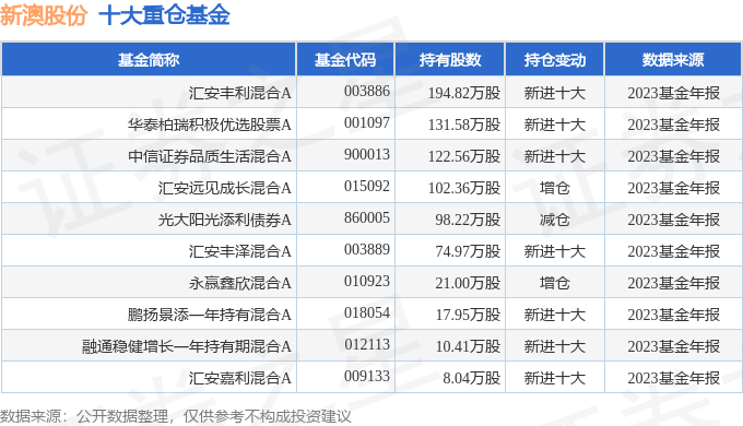 2025新澳正版免费资料大全039期 04-21-22-29-34-45X：29,探索未来奥秘，2025新澳正版免费资料大全第039期详解与洞察