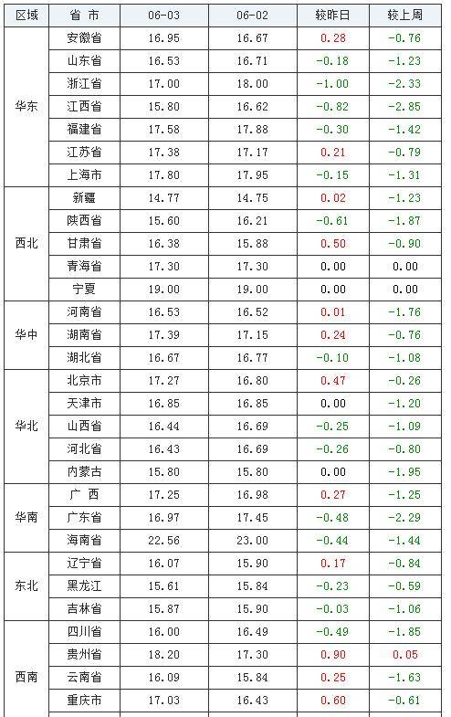 澳门正版资料免费大全新闻最新大神125期 04-15-17-28-32-49N：43,澳门正版资料免费大全新闻最新大神解读，第125期数字组合与未来趋势分析