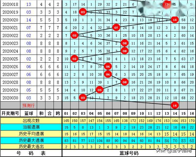 管家婆正版全年免费资料的优势028期 06-13-23-27-28-32E：18,管家婆正版全年免费资料的优势，深入解析第028期及特定号码组合的魅力