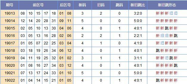 新澳资料免费长期公开吗127期 02-03-09-26-28-33P：07,新澳资料免费长期公开，第127期的深度探索与解析 02-03-09-26-28-33P，07