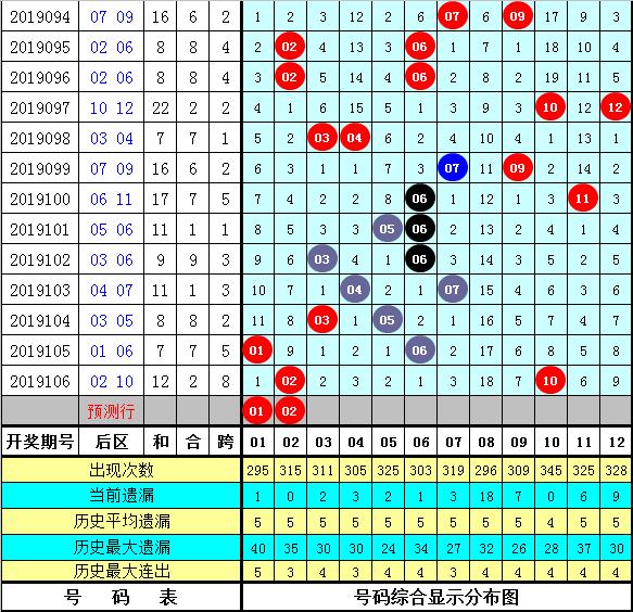 管家婆一码一肖1003期 02-07-12-14-15-21N：02,管家婆一码一肖的神秘预测——揭秘彩票背后的故事与数字密码