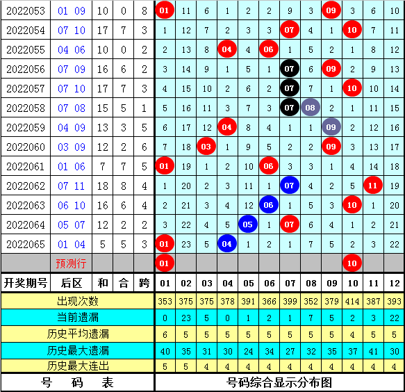 澳门最精准的资料免费公开104期 23-25-32-33-35-45Y：07,澳门最精准的资料免费公开第104期，揭秘数字背后的秘密与未来趋势分析（23-25-32-33-35-45Y，07）