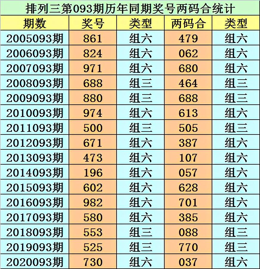 2025年今晚开奖结果查询057期 05-08-16-29-34-37Z：22,关于今晚开奖结果查询，第057期彩票分析预测与结果揭晓（关键词，05-08-16-29-34-37，附加号码Z，22）