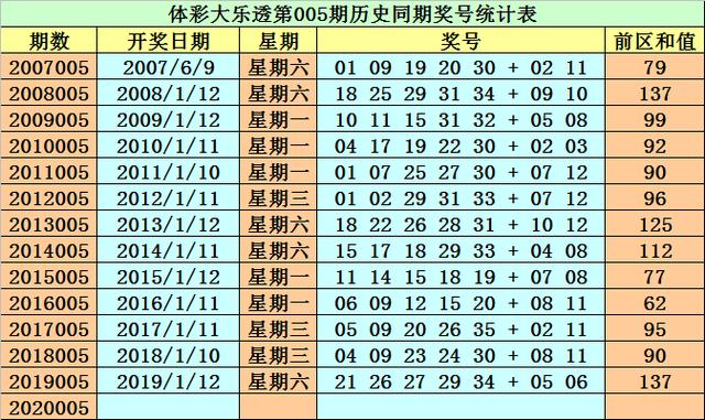 2024年新澳门今晚开什么023期 04-06-09-20-32-35E：16,探索未来彩票奥秘，以新澳门今晚开奖为例