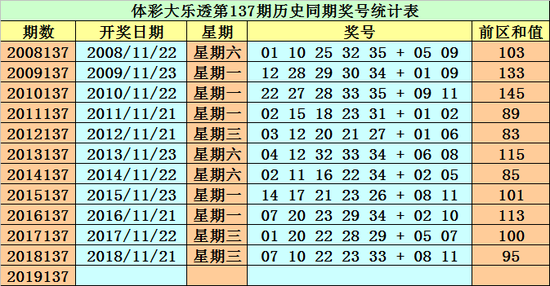 澳门免费公开资料最准的资料097期 03-04-12-29-44-46Z：21,澳门免费公开资料最准的资料分析，第097期报告（日期，03-04-12-29-44-46Z）与未来趋势预测